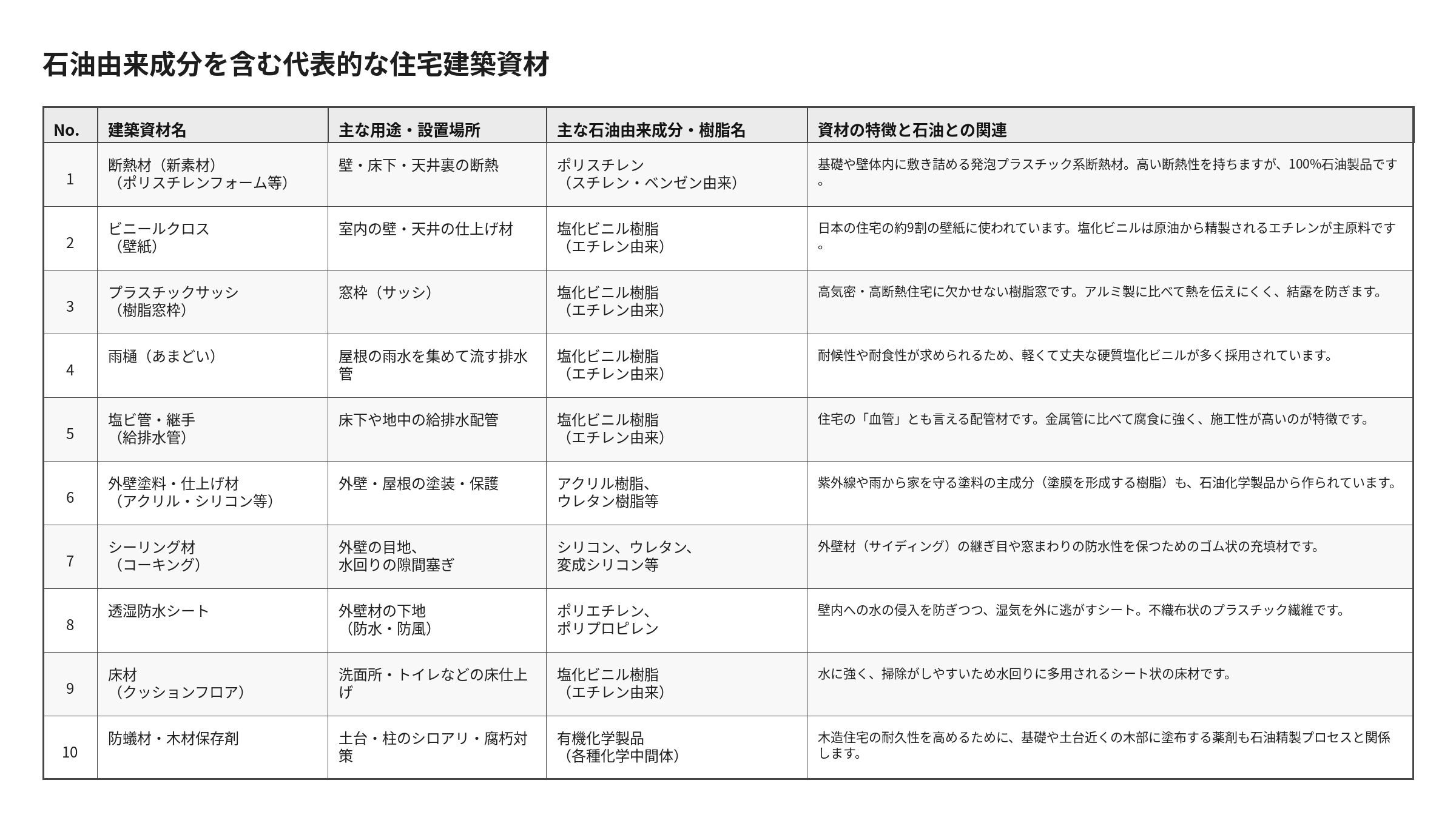 ナフサショックと住宅業界への影響｜叶